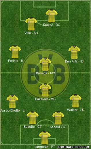 Borussia Dortmund Formation 2012