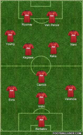 Manchester United Formation 2012