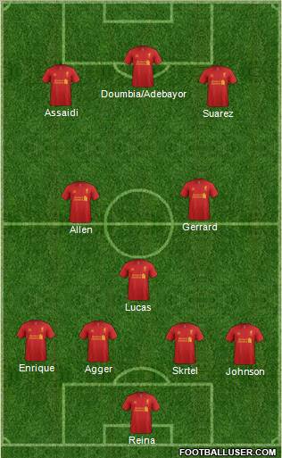 Liverpool Formation 2012