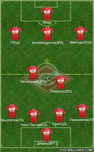 Spartak Moscow Formation 2012