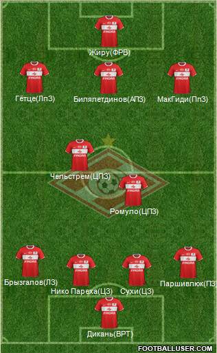 Spartak Moscow Formation 2012