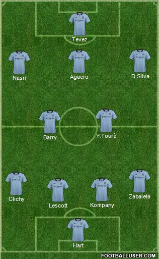 Manchester City Formation 2012