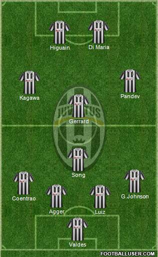 Juventus Formation 2012