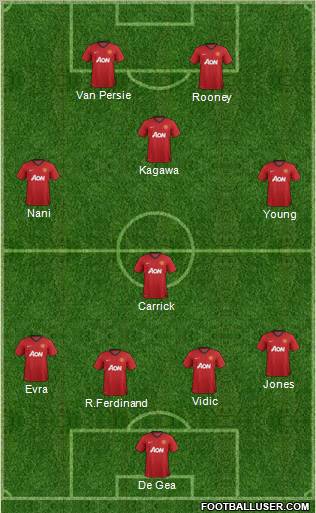 Manchester United Formation 2012