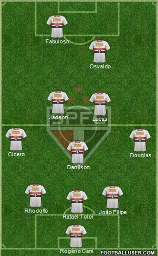 São Paulo FC Formation 2012