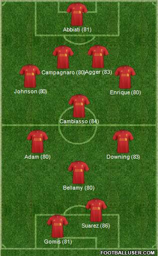 Liverpool Formation 2012