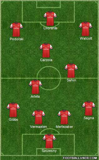 Arsenal Formation 2012