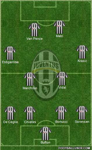 Juventus Formation 2012