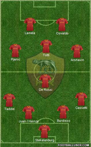 AS Roma Formation 2012