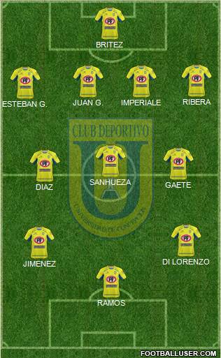 CCD Universidad de Concepción football formation