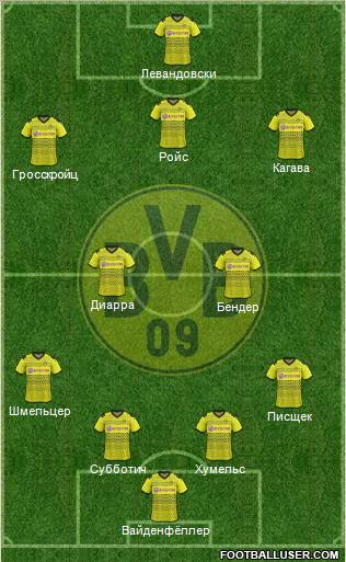 Borussia Dortmund Formation 2012