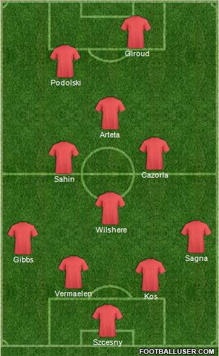 Arsenal Formation 2012