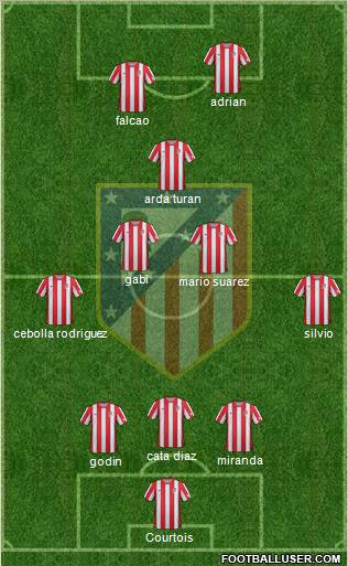 C. Atlético Madrid S.A.D. Formation 2012