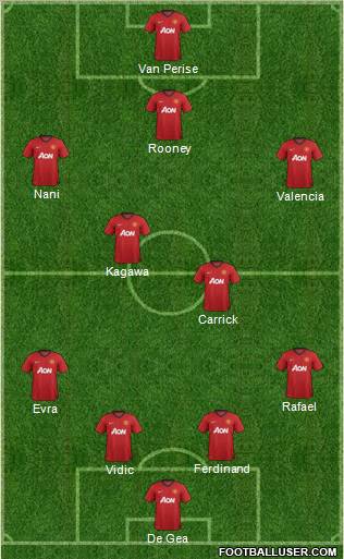Manchester United Formation 2012
