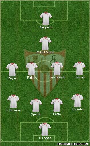 Sevilla F.C., S.A.D. Formation 2012