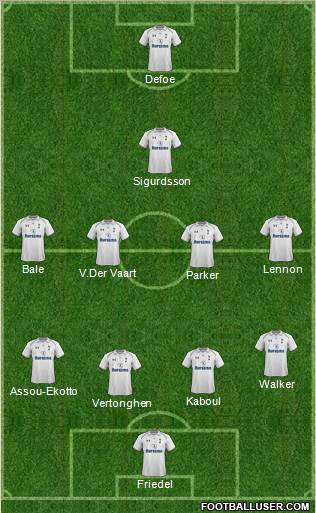 Tottenham Hotspur Formation 2012