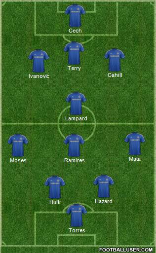 Chelsea Formation 2012
