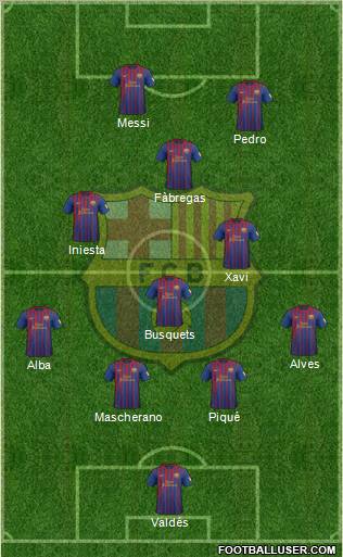 F.C. Barcelona Formation 2012