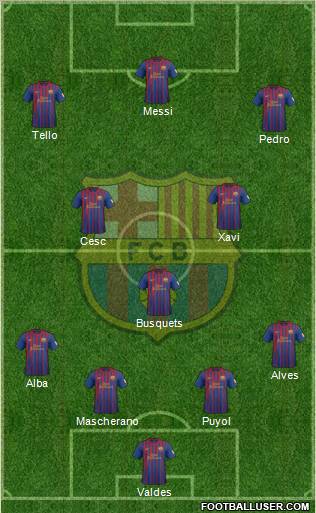 F.C. Barcelona Formation 2012