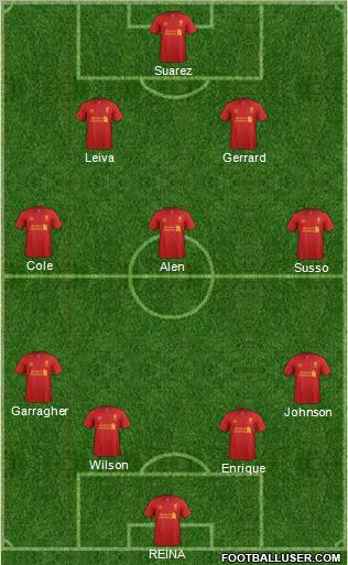 Liverpool Formation 2012