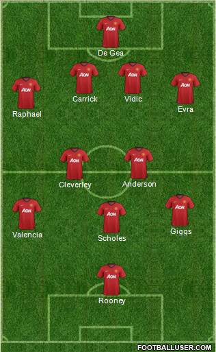 Manchester United Formation 2012