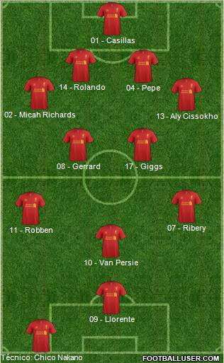 Liverpool Formation 2012