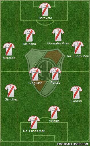 River Plate Formation 2012