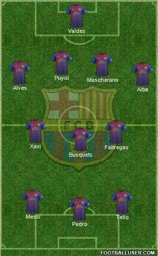 F.C. Barcelona Formation 2012