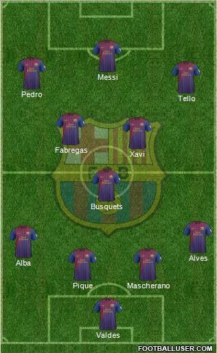 F.C. Barcelona Formation 2012