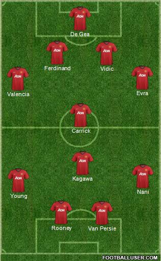 Manchester United Formation 2012