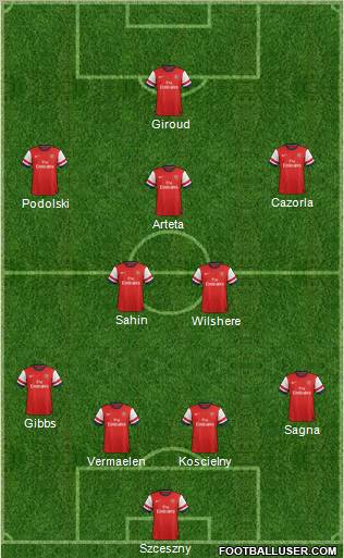 Arsenal Formation 2012
