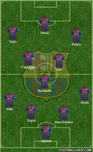 F.C. Barcelona Formation 2012