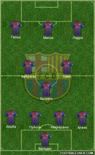 F.C. Barcelona Formation 2012