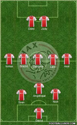 AFC Ajax Formation 2012