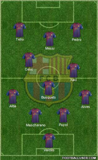 F.C. Barcelona Formation 2012
