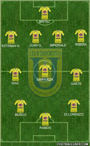 CCD Universidad de Concepción 4-3-3 football formation