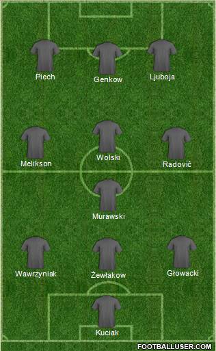 Dream Team Formation 2012