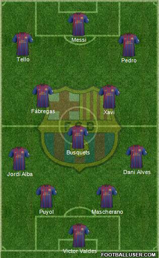 F.C. Barcelona Formation 2012