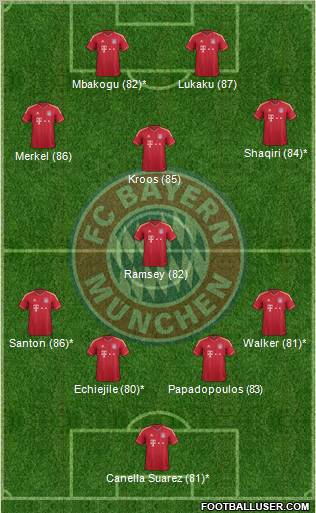 FC Bayern München Formation 2012