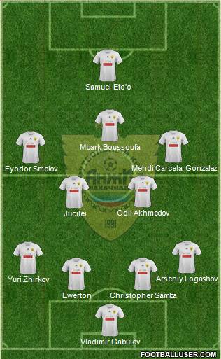Anzhi Makhachkala Formation 2012