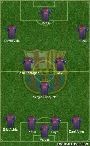 F.C. Barcelona Formation 2012