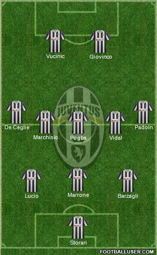 Juventus Formation 2012