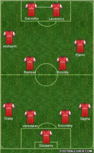 Arsenal Formation 2012