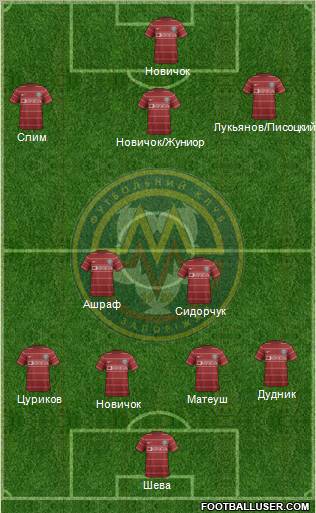 Metalurg Zaporizhzhya Formation 2012