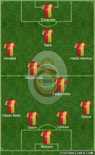 Galatasaray SK Formation 2012