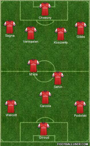 Arsenal Formation 2012