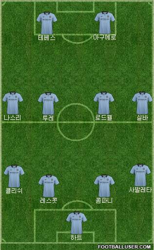 Manchester City Formation 2012