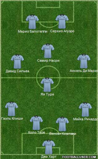 Manchester City Formation 2012