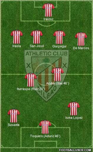 Athletic Club Formation 2012