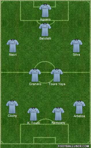 Manchester City Formation 2012